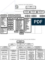 Carta Organisasi Sekolah
