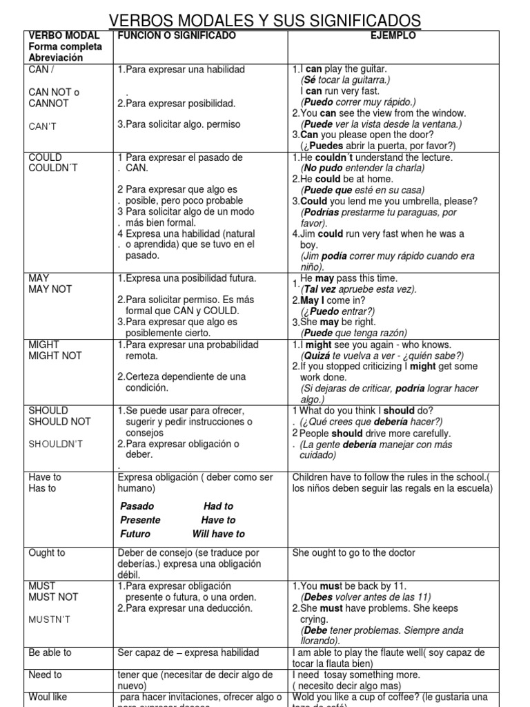 Tabla De Los Verbos Modales En Ingls Download Pdf Láminas. Tabla De