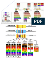 Codigo de Colores Resistencias