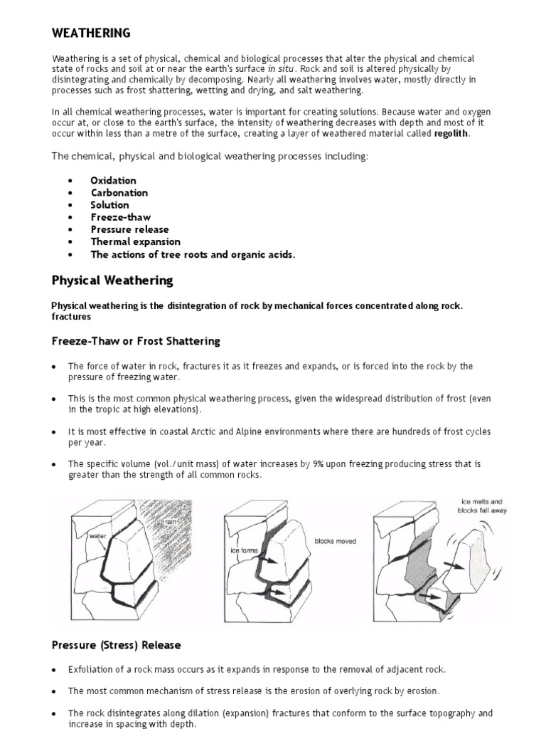 Weathering Weathering Limestone
