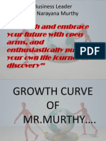 Business Leader Mr. Narayana Murthy