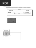 SAP Tables and Their Relation Ships in Different Modules