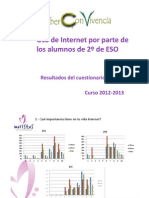 Resultados Del Cuestionario Uso de Internet 2º ESO