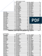 Class 8th Result 2013 Ghazet Gujranwala