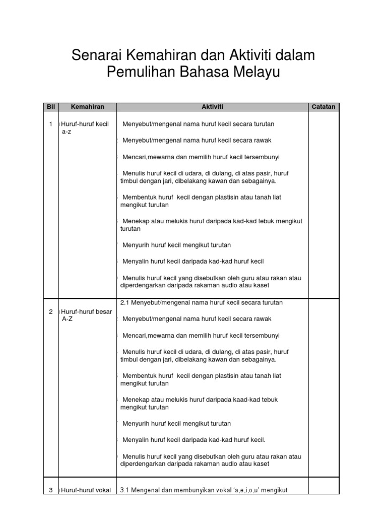 Senarai Kemahiran Dan Aktiviti Dalam Pemulihan Pdf