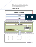 OHSM User Space: DM in OHSM - Implementation Perspective