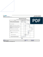 Deployment Flow Chart: Quality Assurance Department