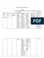 Drug Study_ortho (1)