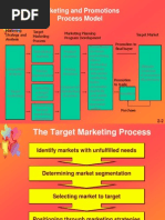 Marketing and Promotions Process Model