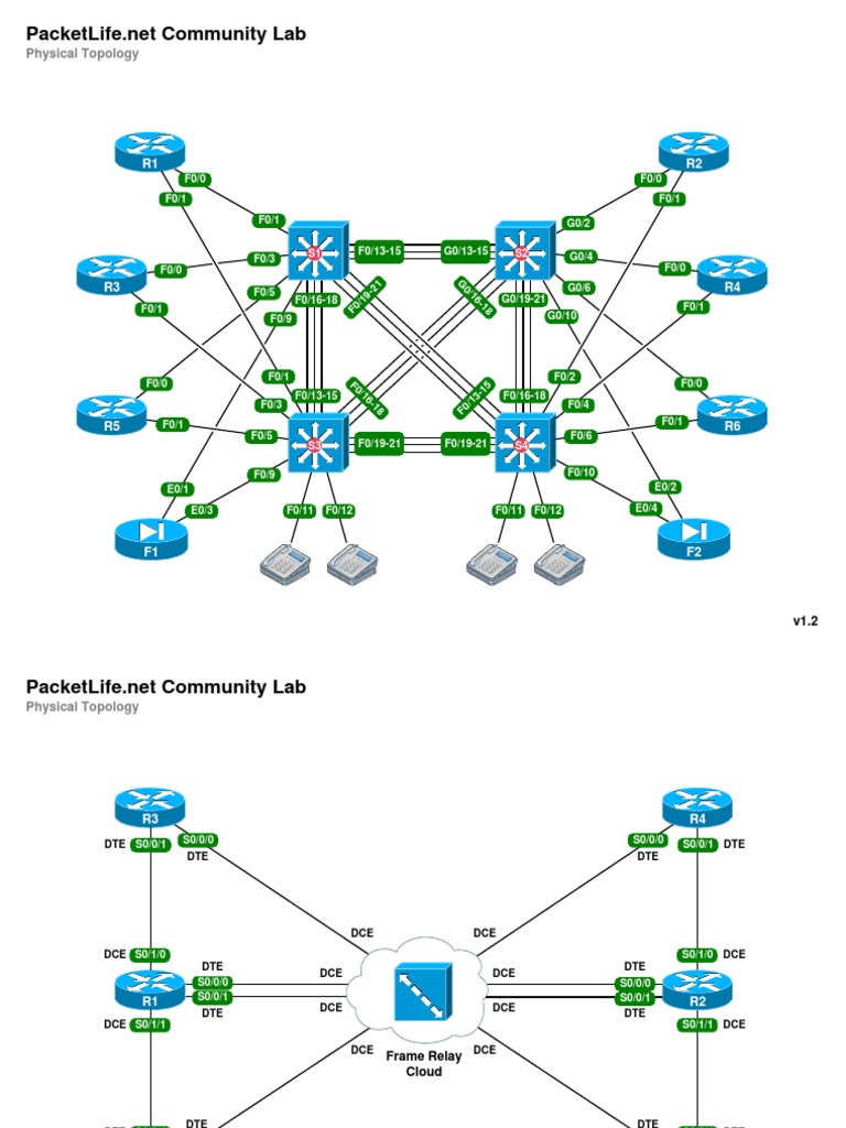 Lab Topology | PDF