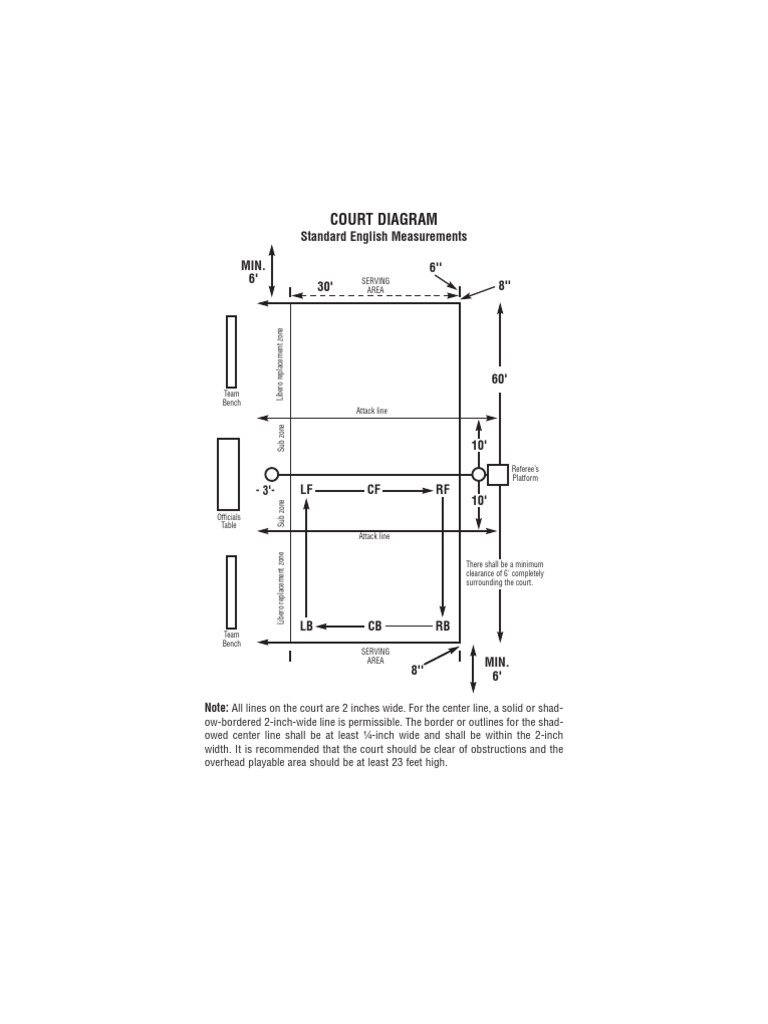 Diagram of a Volleyball Court Showing Standard Measurements and Zones