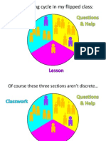 The Learning Cycle in My Flipped Class