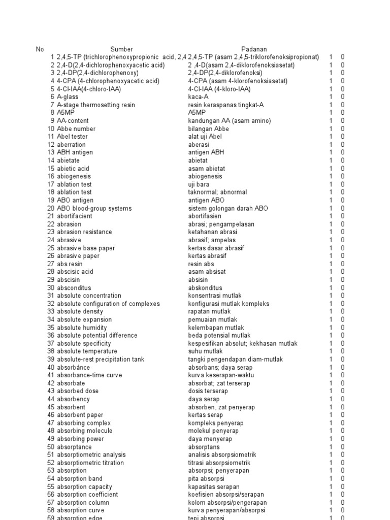 Persamaan Ic An 17810