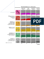 The Art of Excel Charting