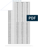 Histórico Salarios Mínimos.pdf