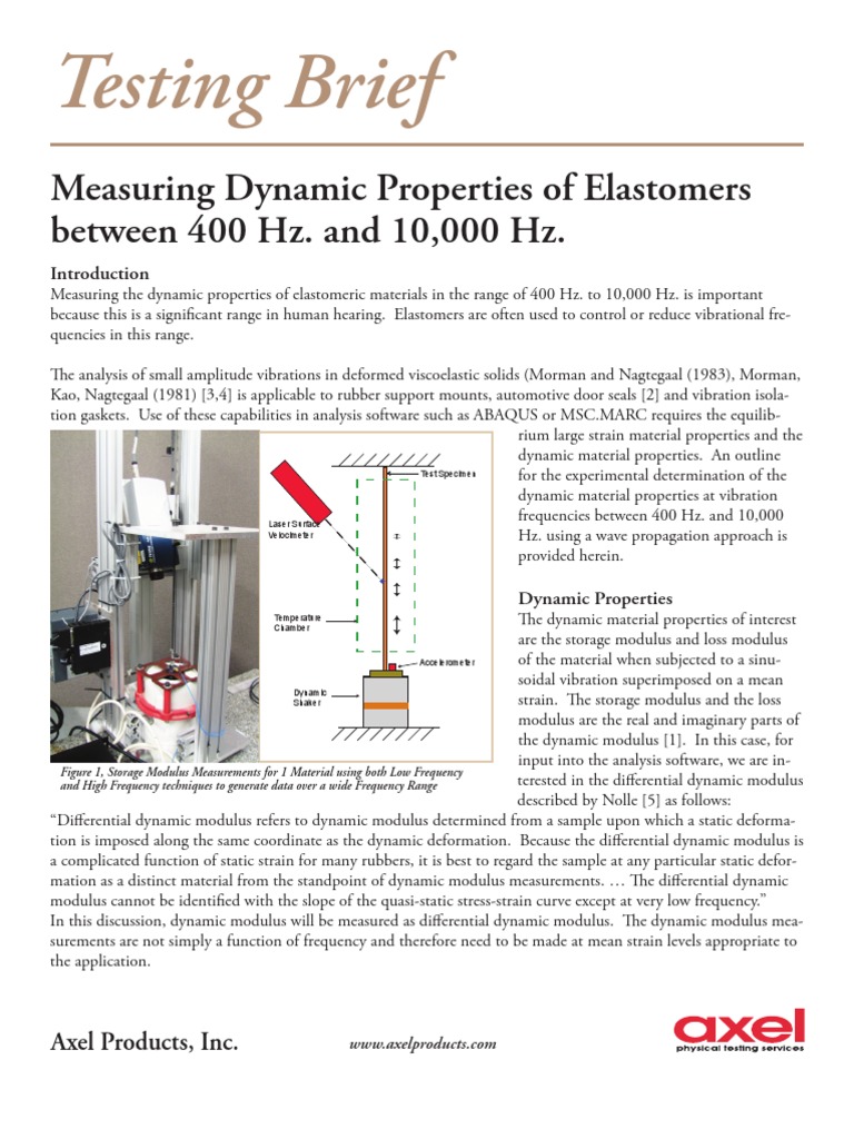 Measuring Dynamic Properties of Elastomers Waves Wavelength