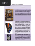 Componentes Internos de una Computadora | PDF | Bios | Hardware de la ...