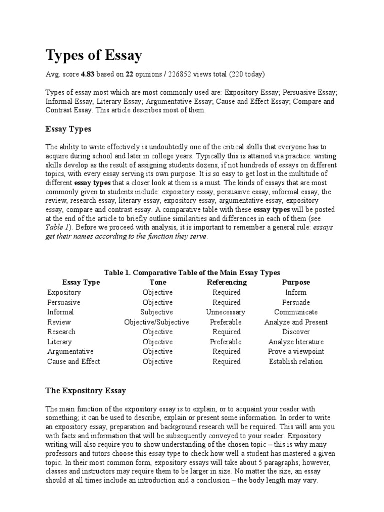 types of argumentative essays