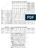 AD y Unidades - Tabla PDF