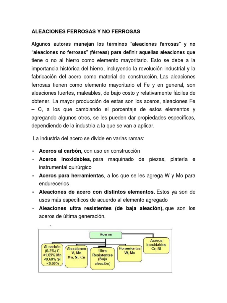Aleaciones Ferrosas y No Ferrosas | PDF | Hierro | Aleación