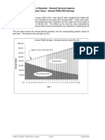 County of Alameda - General Services Agency Net Present Value - Annual PG&E Bill Savings