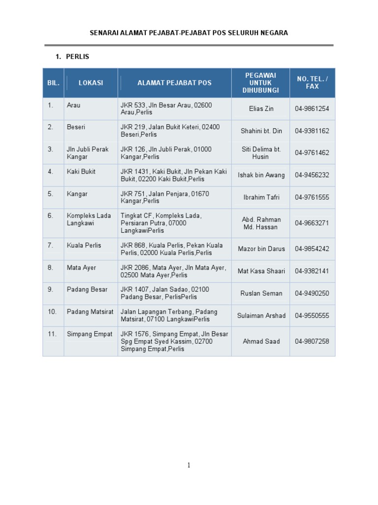 Senarai Alamat & No Telefon Pejabat Pos Malaysia