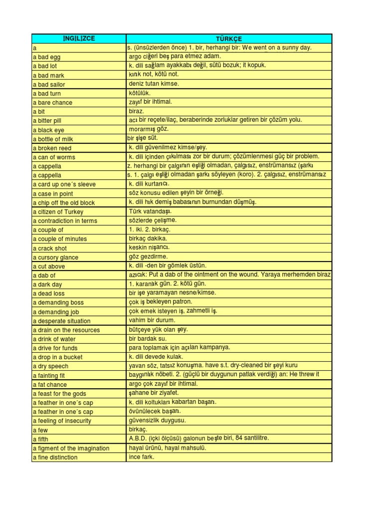 Ingilizce Turkce Excel Sozluk 1 Pdf
