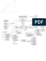 Mapa Conceptual