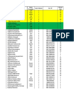 Daftar Fob-Fog Apkom Yess 2012