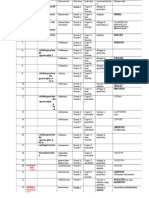 Documentatie antibiotice