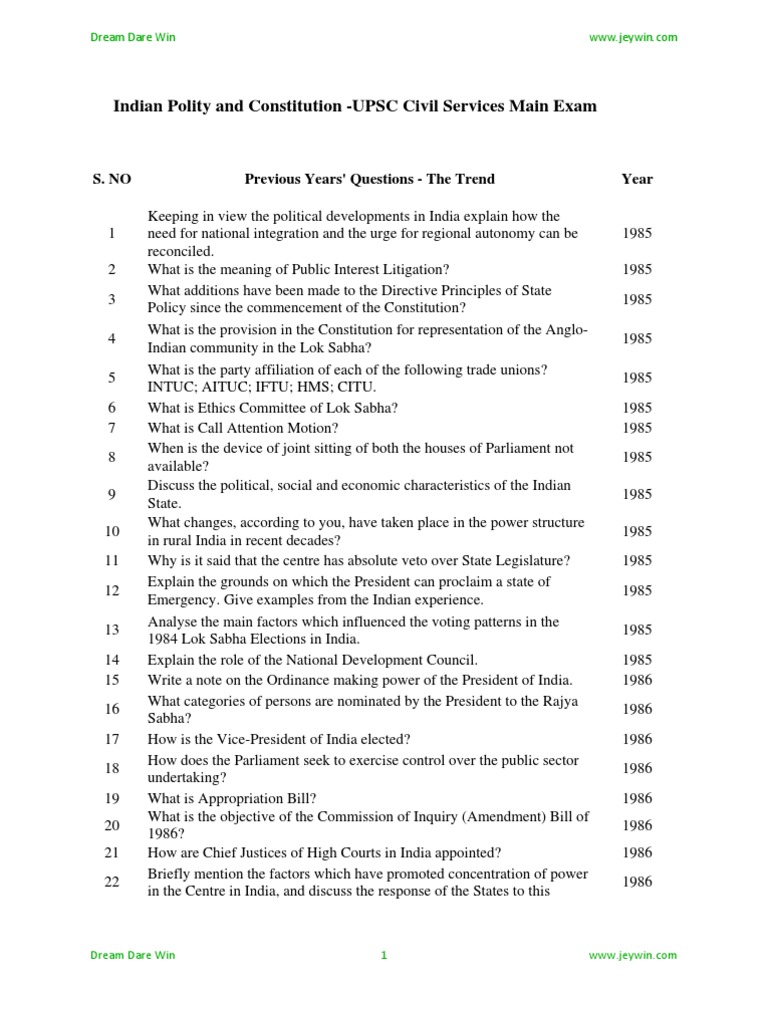UPSC Mains Questions on Indian Polity | PDF | Government Of India ...
