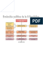 13 Graficoevolucionrepublica