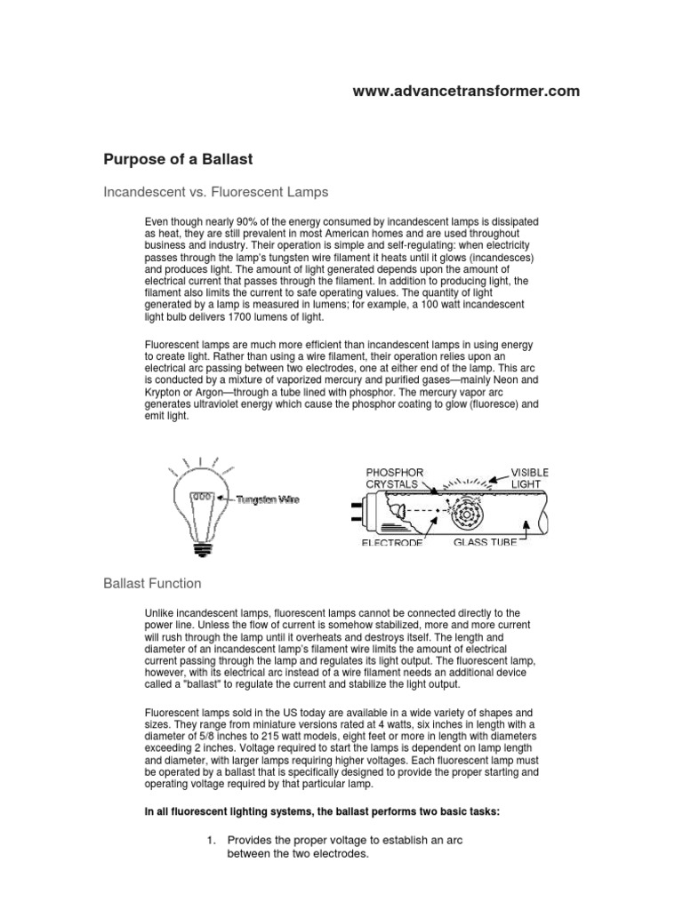 Purpose of A Ballast PDF Fluorescent Lamp Incandescent Light Bulb