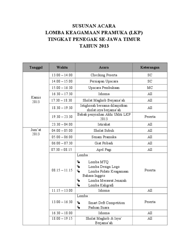 SUSUNAN ACARA LKP 2013