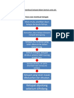 Carta Alir Membuat Ketupat