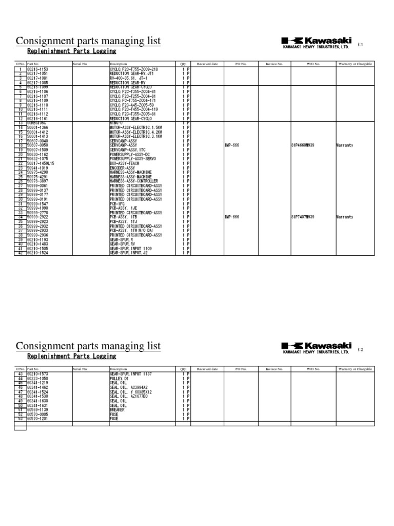 Consignment Parts Management Log | PDF