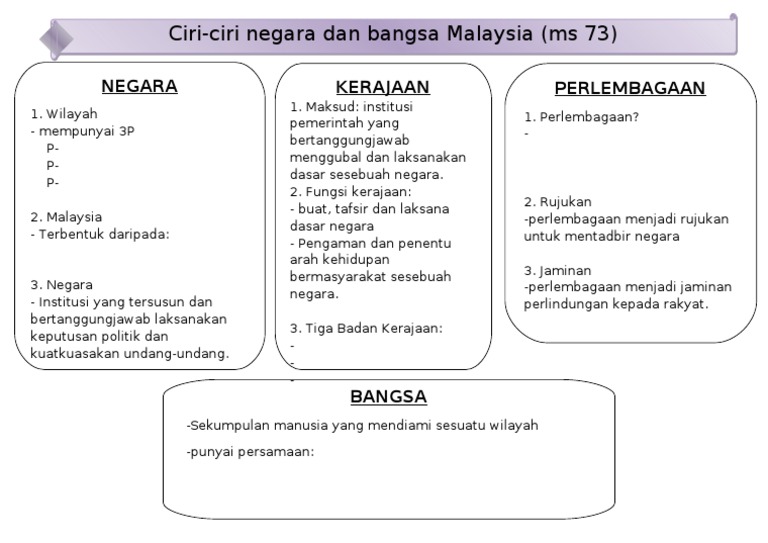 Ciri Ciri Negara Bangsa Pdf