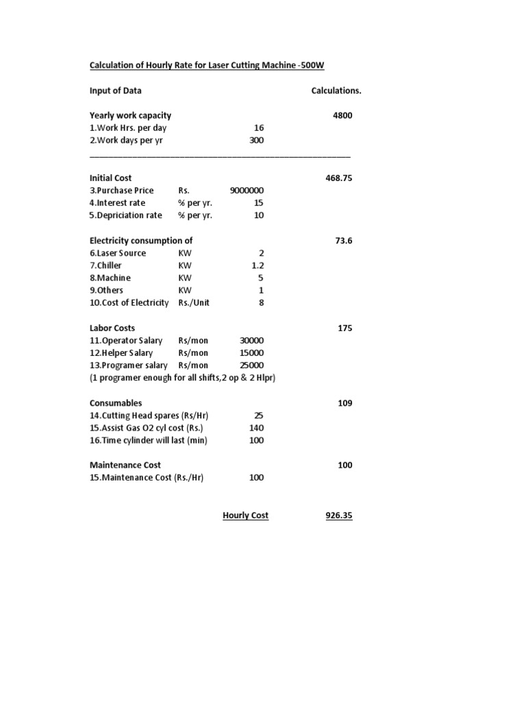 Calculation of Hourly Rate For Laser Cutting Machine 500W Input of