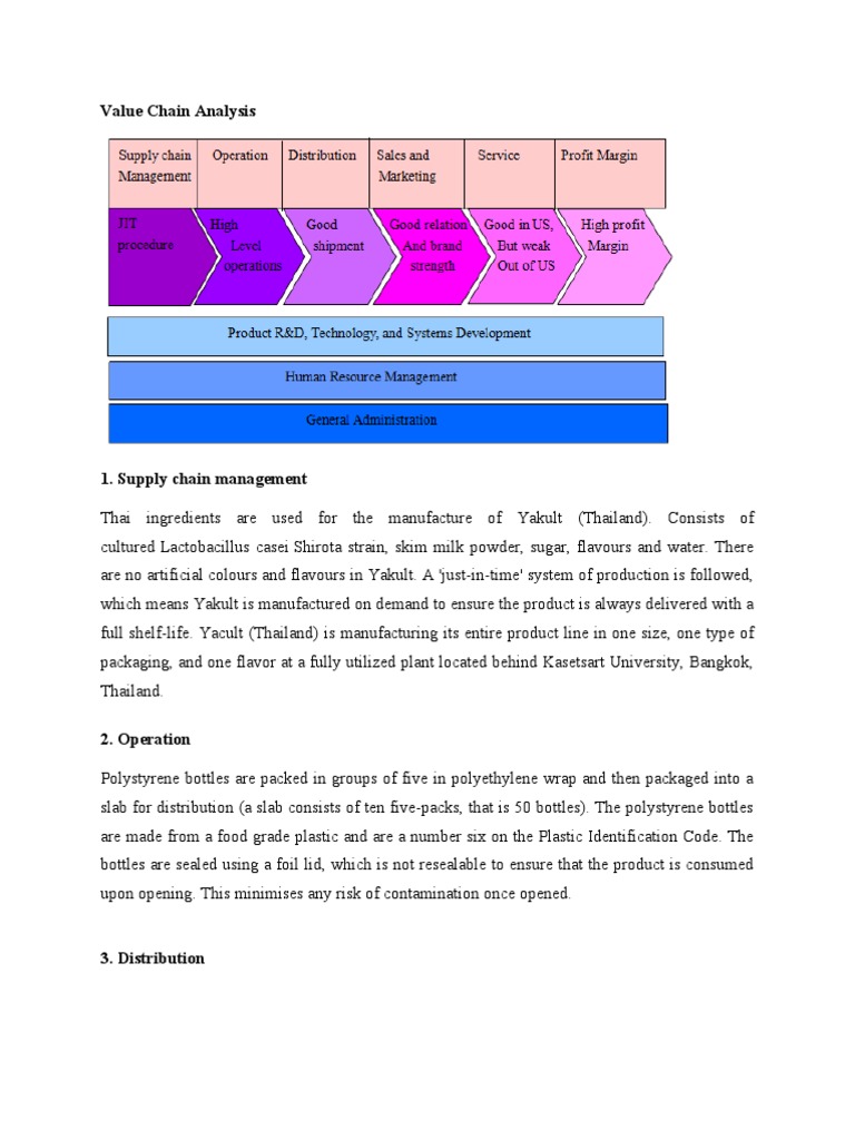 Yakult Value PDF Business Economics Economies