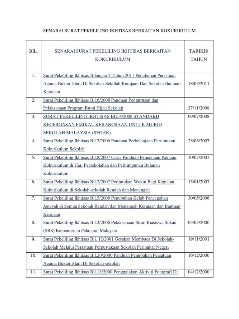 Surat Pekeliling Ikhtisas Berkaitan Kokurikulum