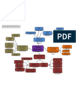 Global Business System: Organizing International Information Systems