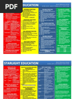 Excel 2010 Fourmulas & Functions Quick Reference Guide