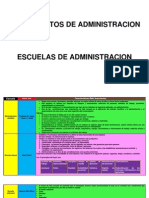 ESCUELAS DE ADMINISTRACION.pdf