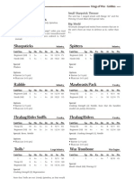 Goblin Army List 2012