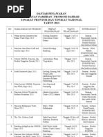 Daftar Penawaran Pameran