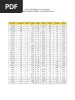 Structural Steel Channel Section Properties