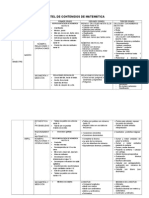 Cartel de Contenidos de Matemática