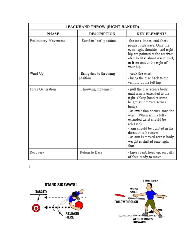 Backhand Throw Good | PDF