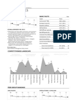 Philippines: Overall Performance Basic Facts