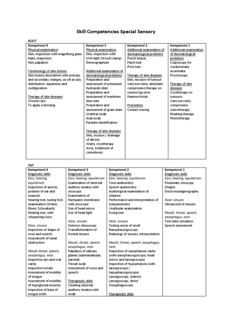 Dermatology and ENT Competency Guide | PDF | Human Eye | Cornea